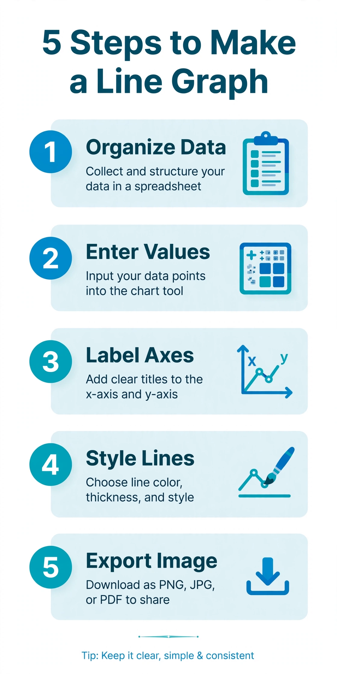 Infographic showing 5 steps to make a line graph